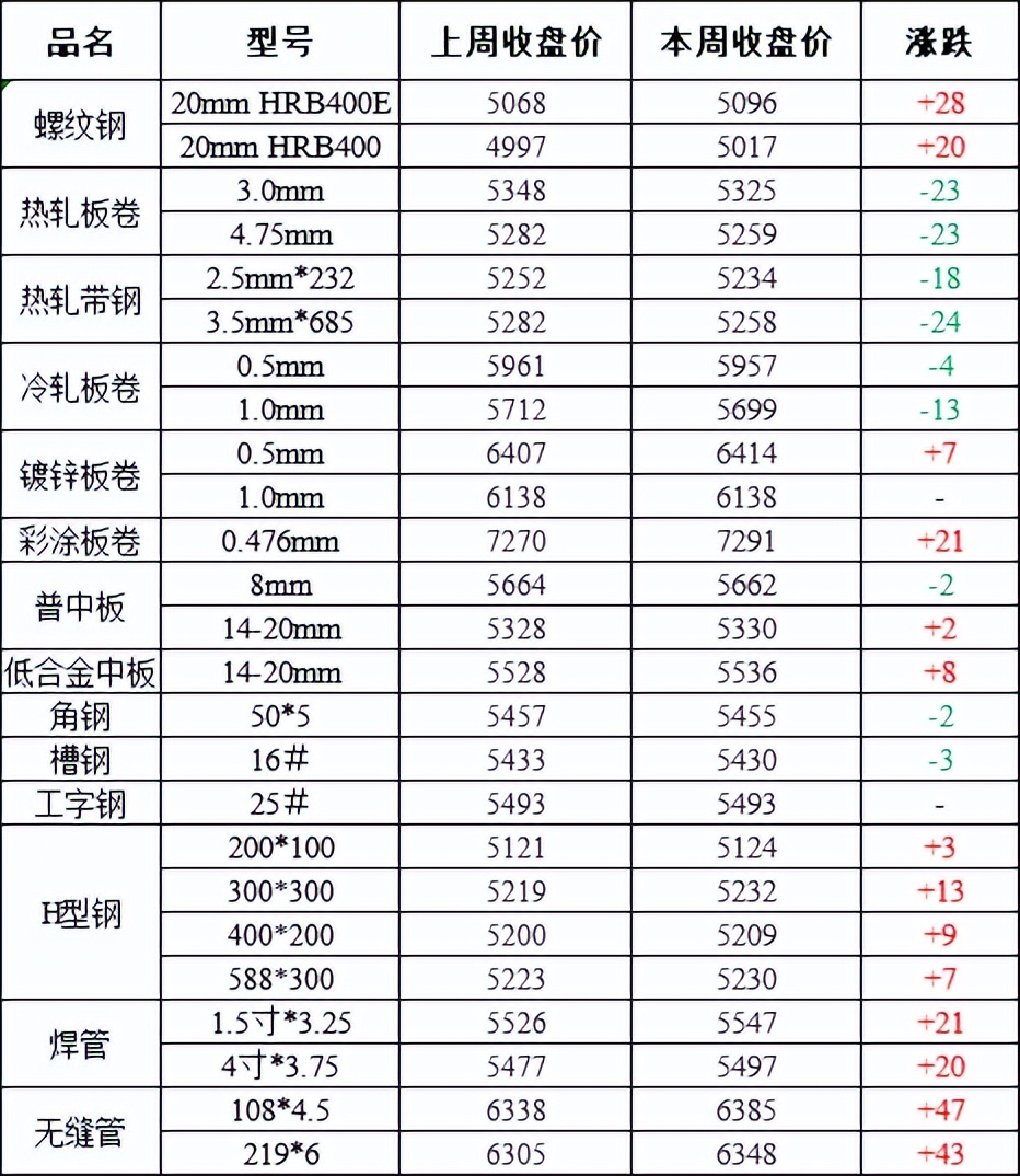 钢筋价格最新行情,钢市波动，最新钢筋报价呈现剧烈调整。