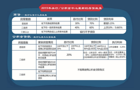 银行贷款最新政策,最新银行贷款政策解读