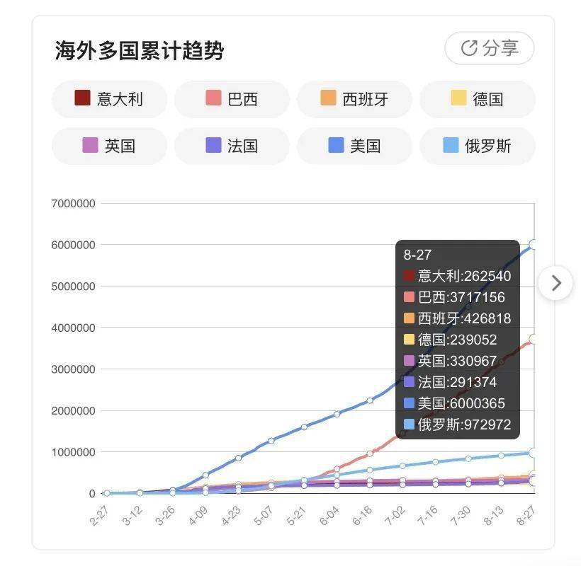 保定疫情最新消息今天,今日保定疫情动态持续更新。