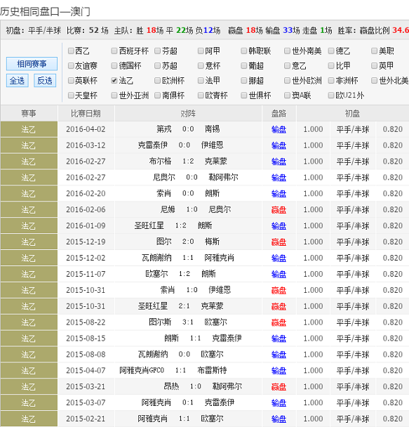 新澳2024今晚开奖结果,计巧较究说合析析_显个技I94.781