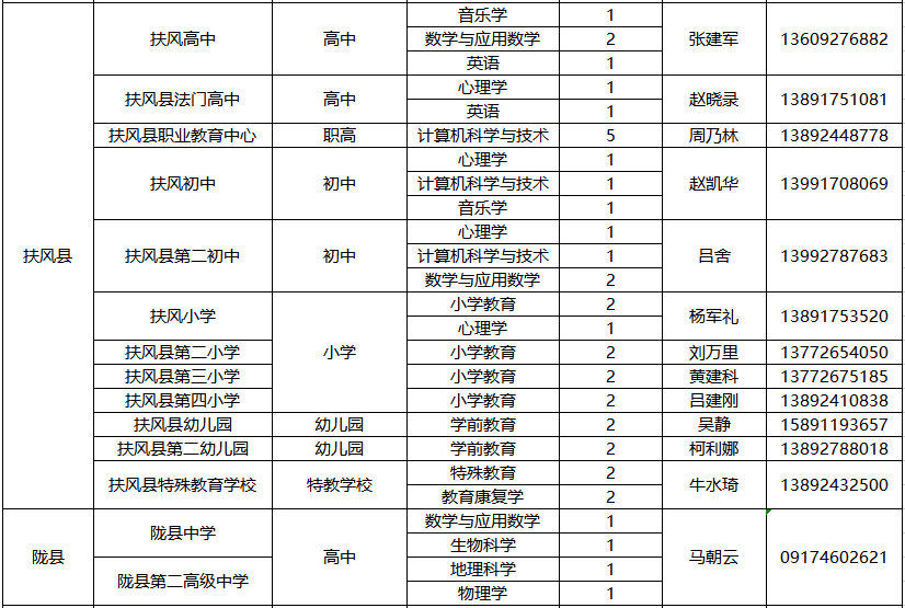 宝鸡最新招聘信息,宝鸡地区最新职位汇总，岗位多多，速来关注！