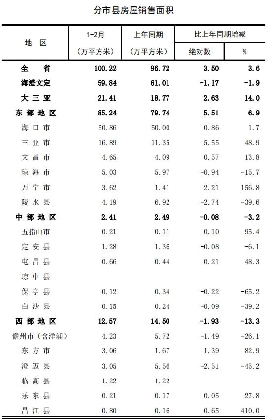 海南琼海最新房价,琼海楼市动态，房价信息更新出炉。