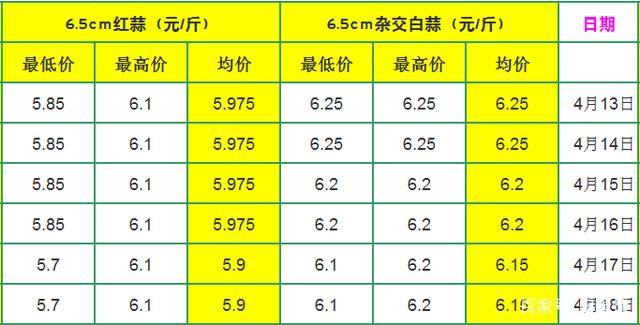 江苏大蒜价格最新行情,江苏蒜价持续波动，市场动态紧牵各方关注。