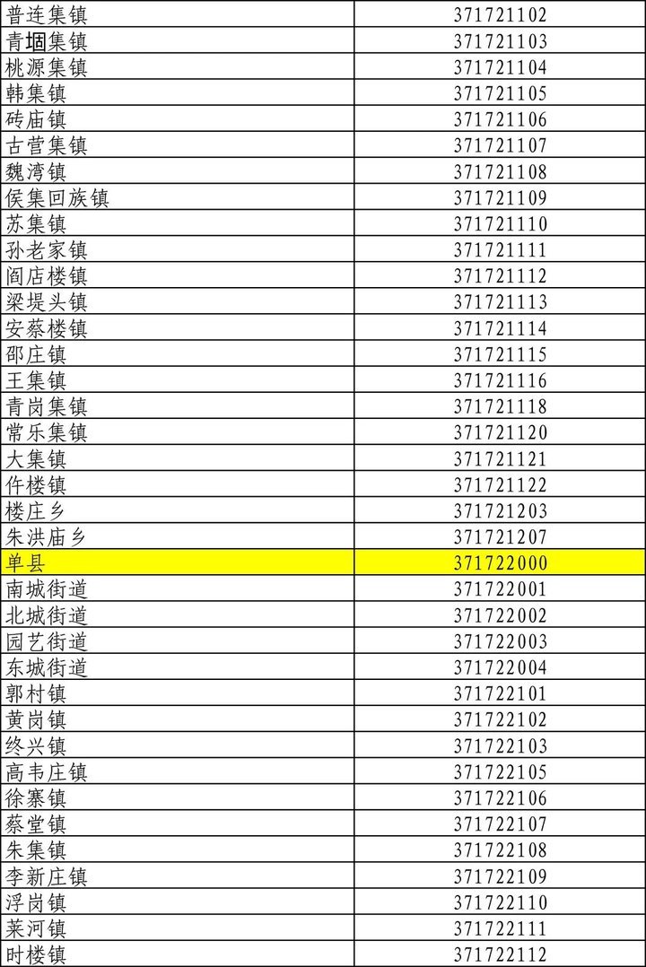 行政区划最新代码,最新公布的行政区划编码详尽更新