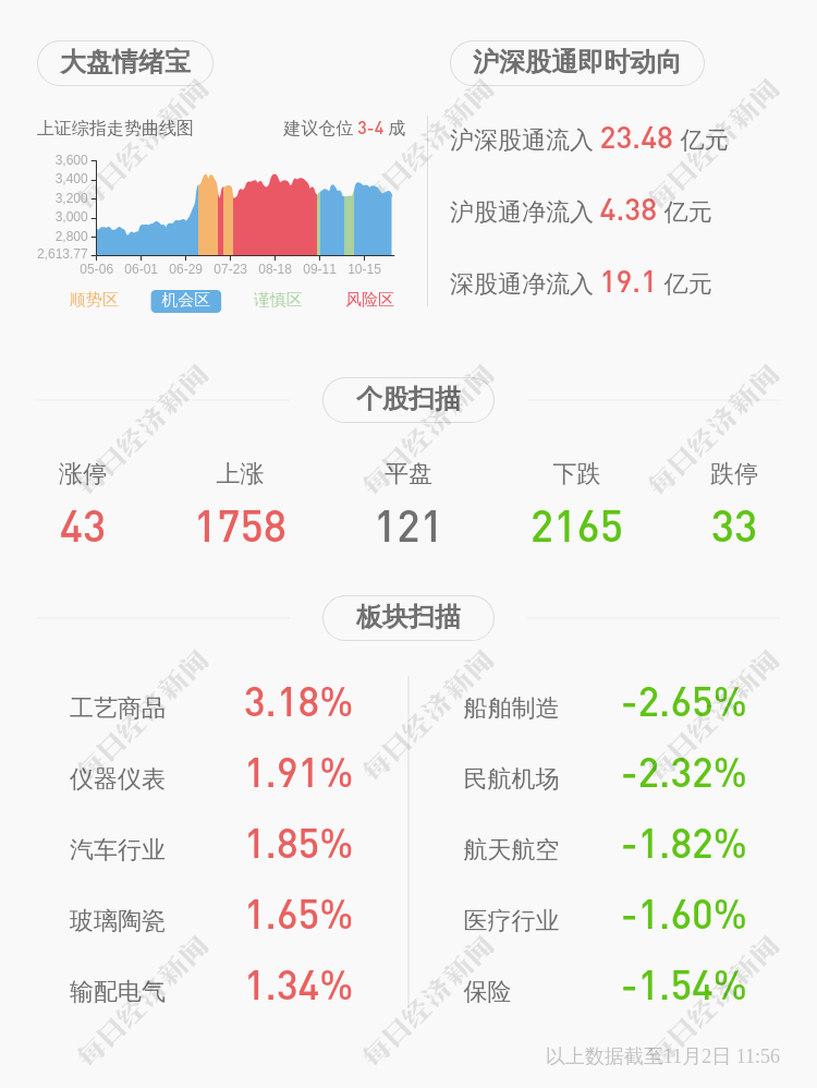 陈世辉最新持股,陈世辉近期持股情况备受关注。