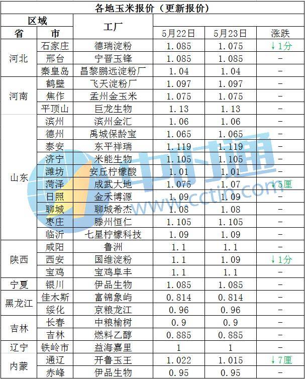 三门峡玉米价格最新行情,“三门峡玉米市价动态，最新走势速览。”