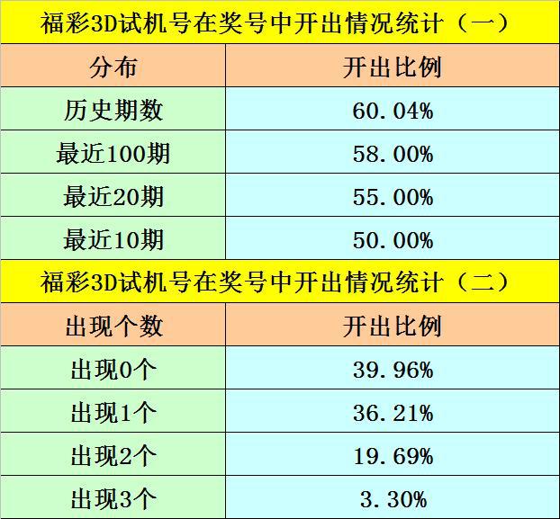 澳门一码一肖100准吗,施时准分解专落析分_自版试Q21.649