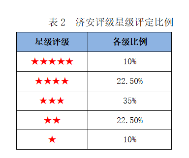 机构最新评级,权威机构发布最新评级报告