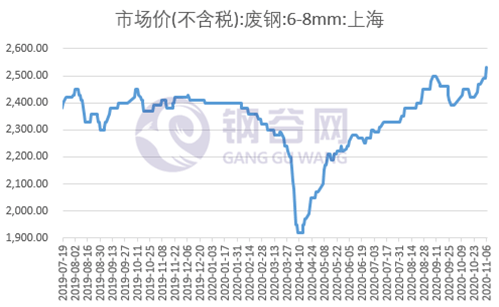 西安废钢价格最新行情,西安废钢市场现价持续波动，最新动态敬请关注。