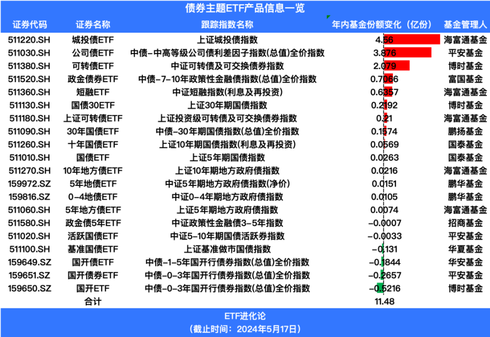 2024新奥精准正版资料,法讨略高说久解分_动单型G14.421