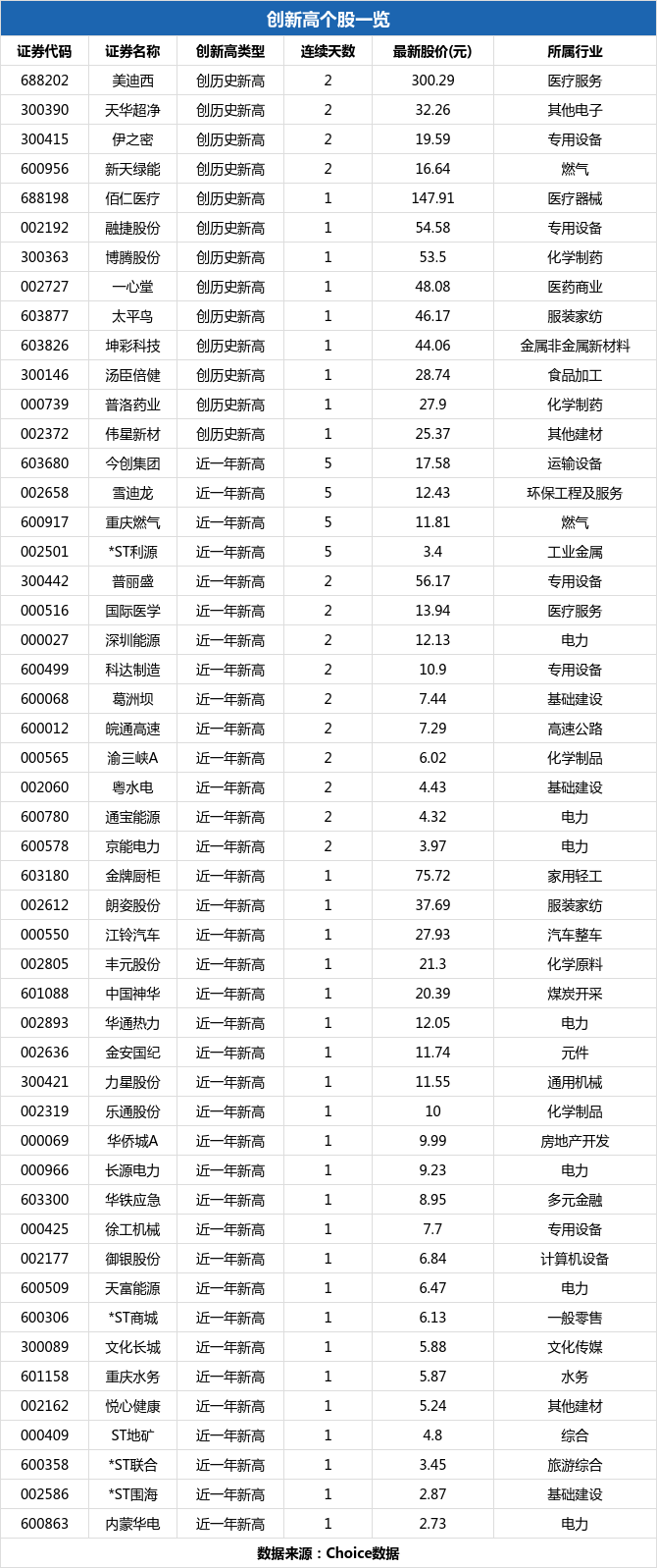 st商城最新消息,st商城发布重磅资讯！