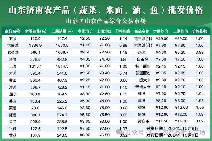 今日胡椒价格最新消息,“市场动态速递：胡椒价格走势追踪报告”