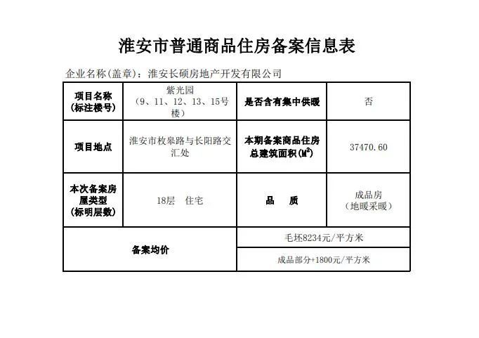 红岛高新区最新楼盘,红岛高新区热销楼盘新鲜出炉！