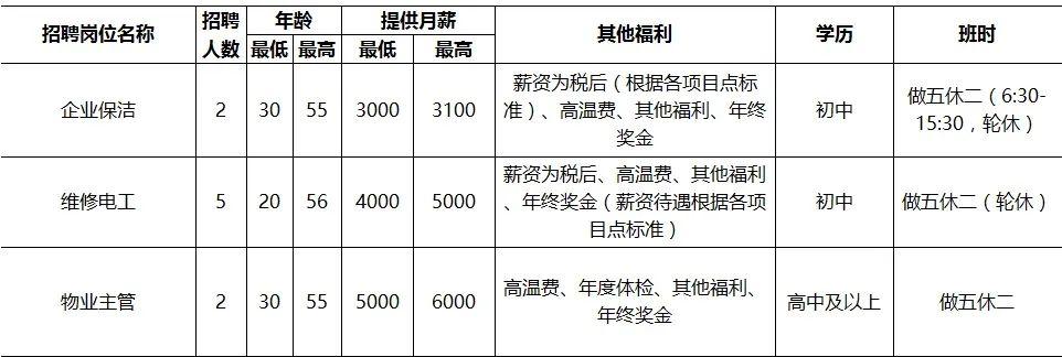 中宁最新招聘,中宁地区最新一波职位大放送！