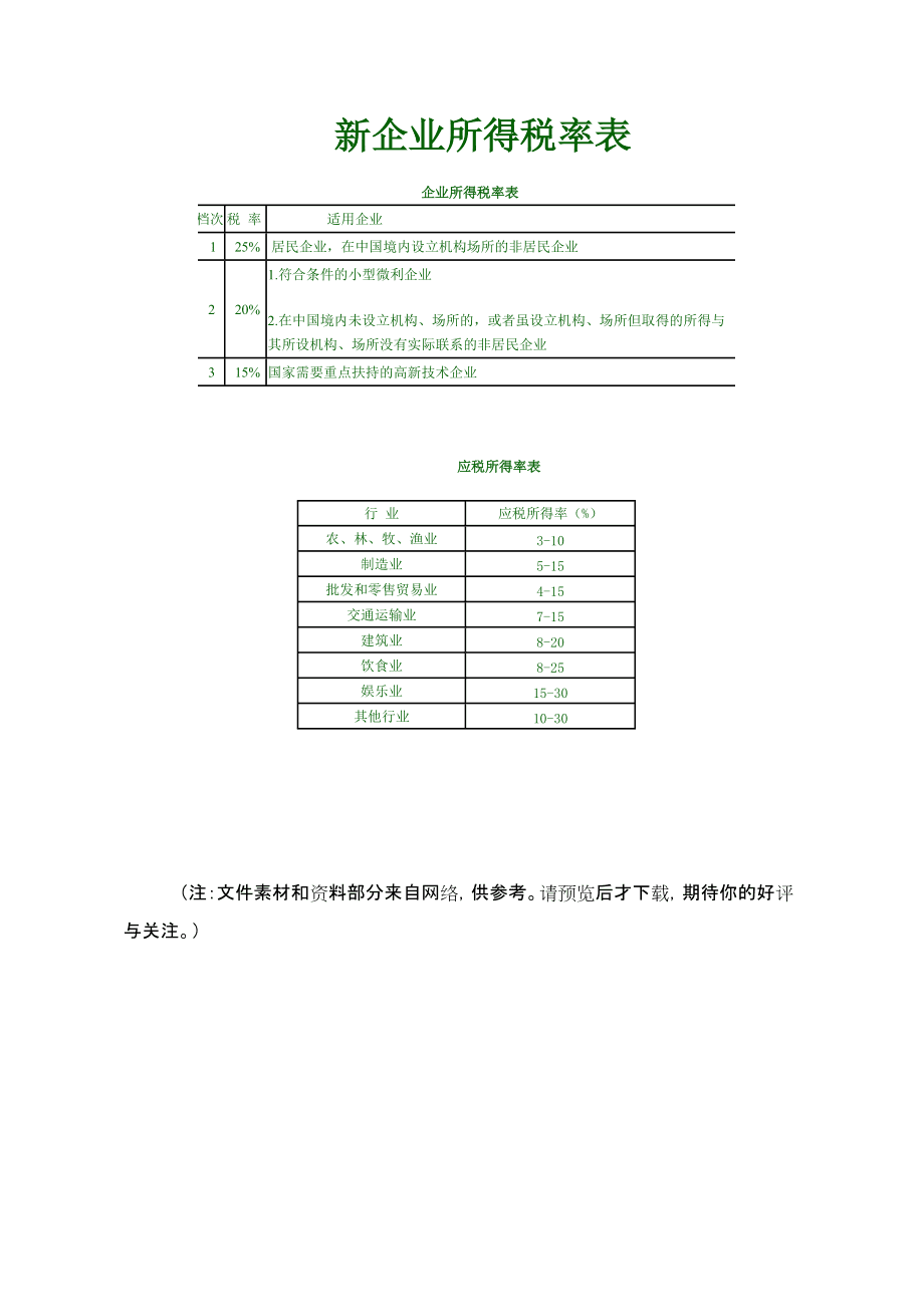 最新企业所得税税率表,最新发布的企业所得税税率一览表。