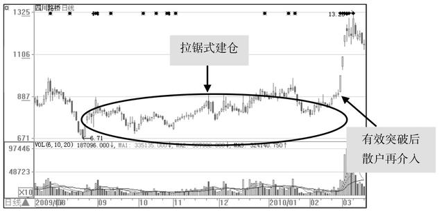 最新引流技巧,前沿流量捕获策略揭秘。