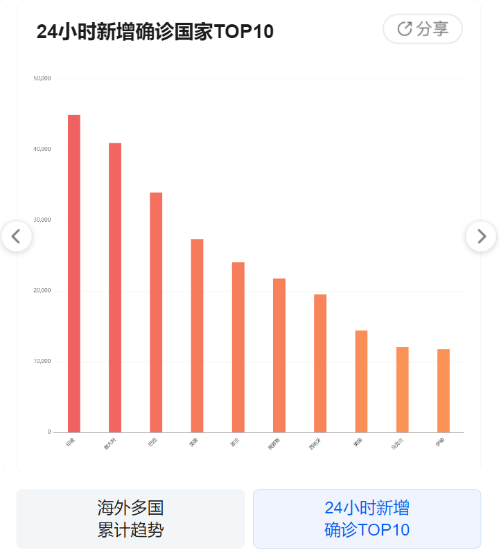 天津新冠疫情最新消息,天津疫情动态更新，防控措施持续加强。