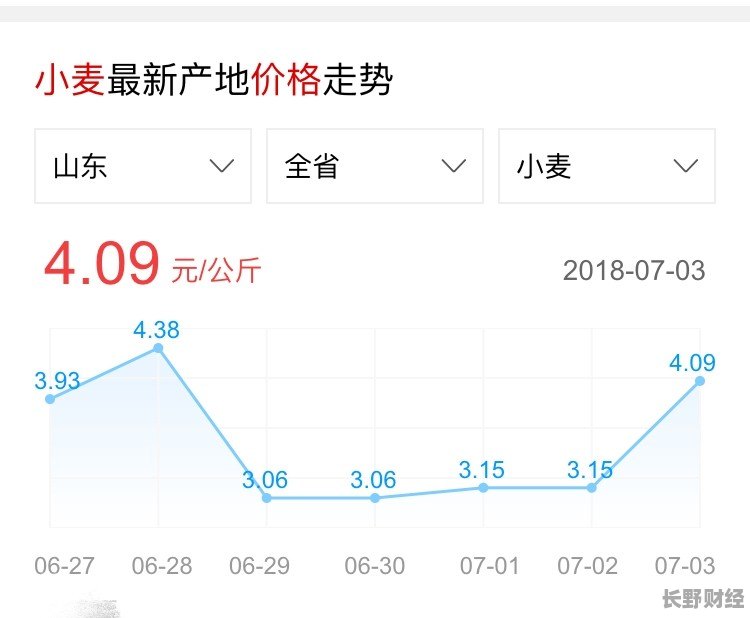 全国小麦价格最新行情,全国小麦市场动态速递