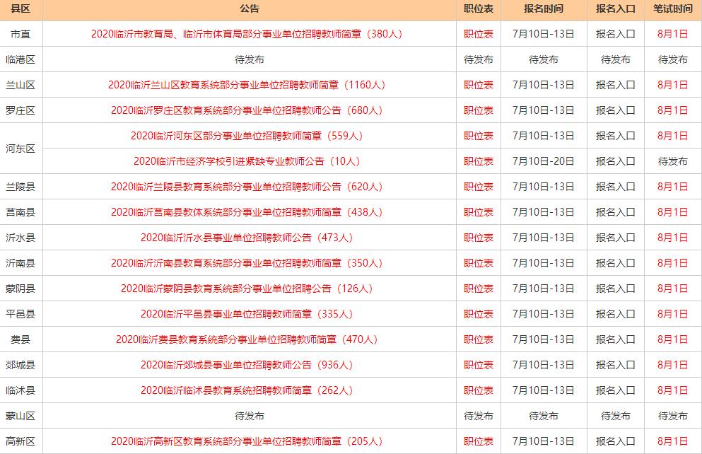 蒙阴最新招聘,蒙阴地区最新热门招聘信息发布。