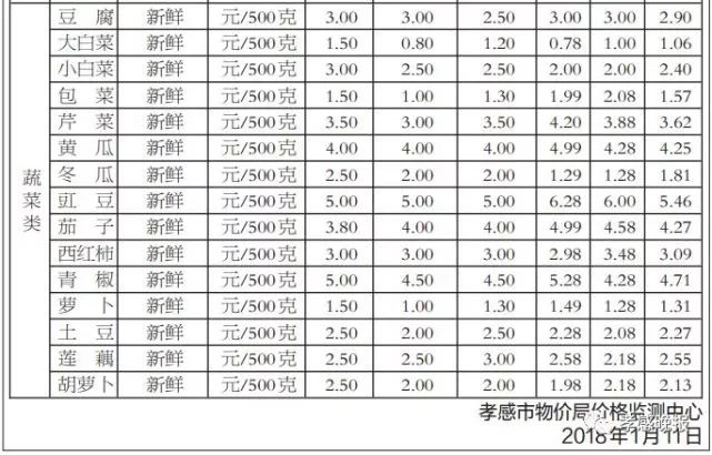 市价与最新价,“市价对比实时动态”