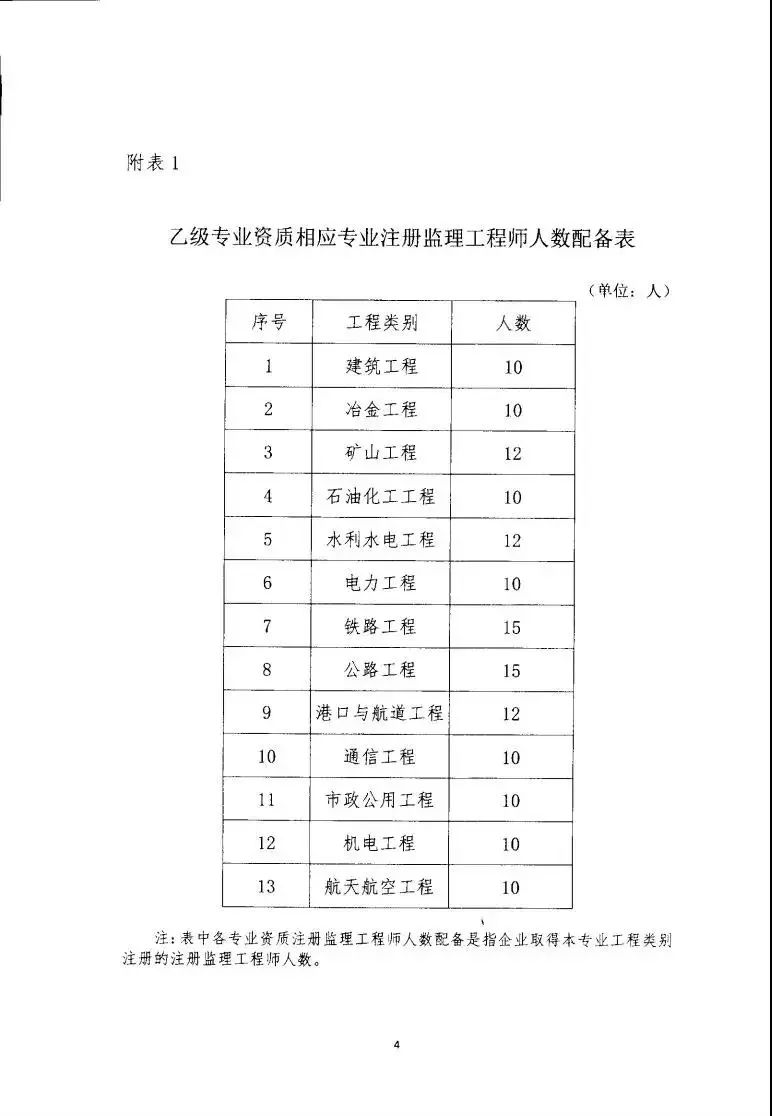 最新监理收费标准,全新修订版监理收费标准正式发布