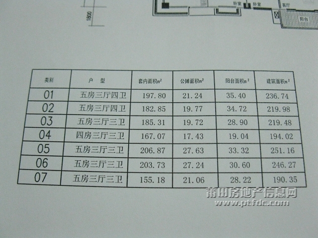 涵江二手房最新消息,涵江二手房市场动态迭新。