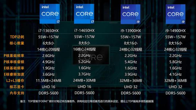 i7最新几代,探索i7最新几代性能巅峰