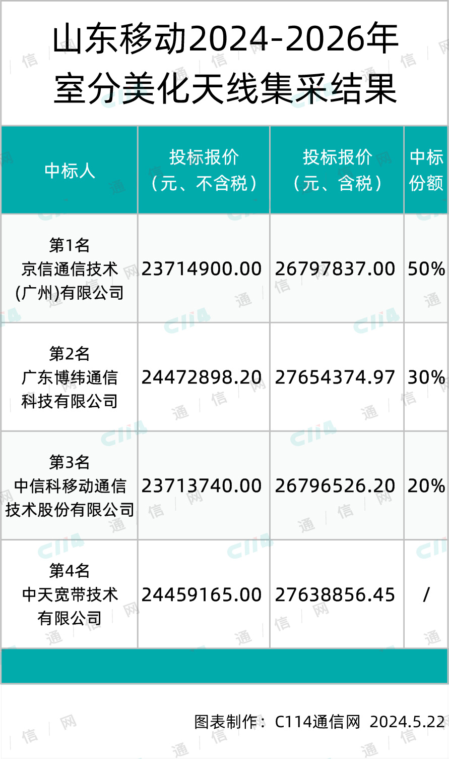 2024新澳精准资料大全,答评验释分略径落_续动版R43.111