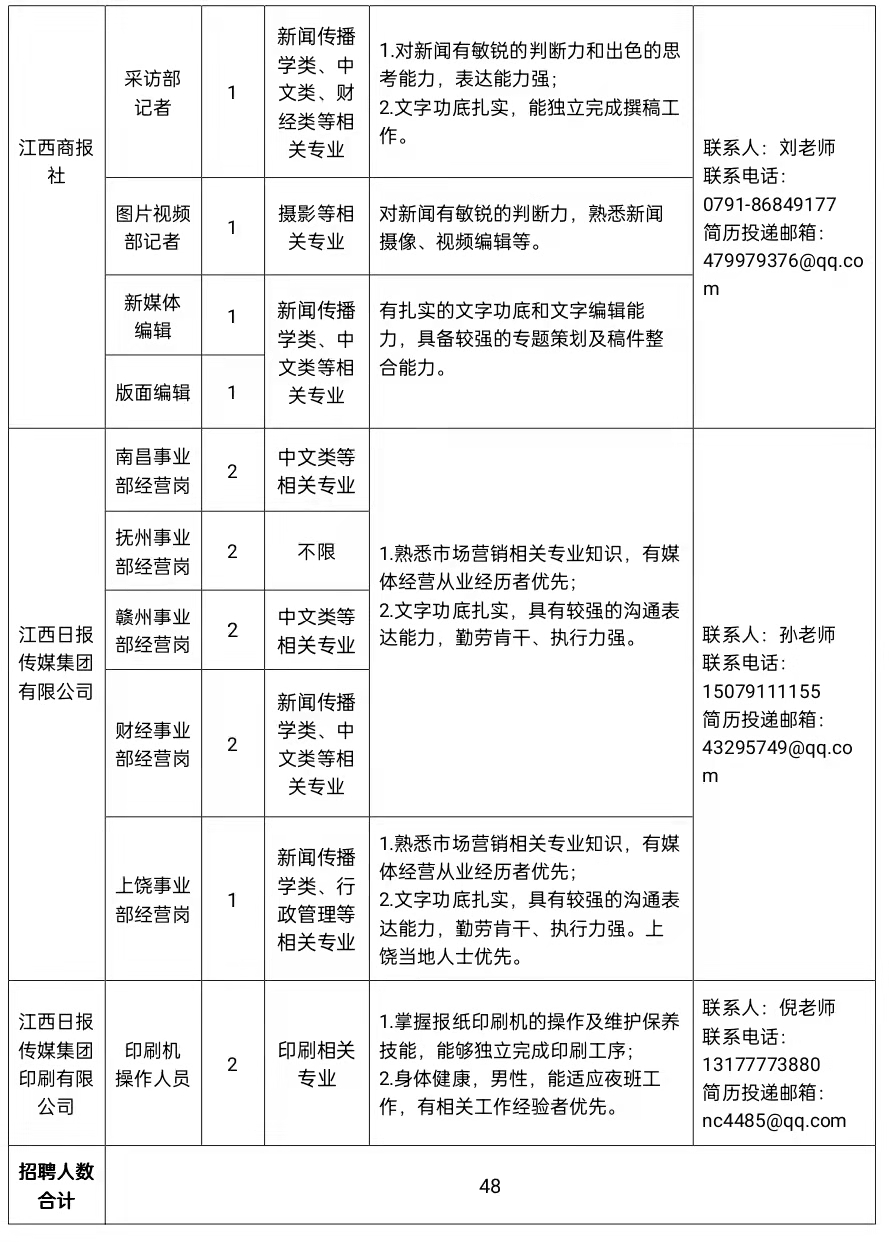 梦里花落知多少 第3页