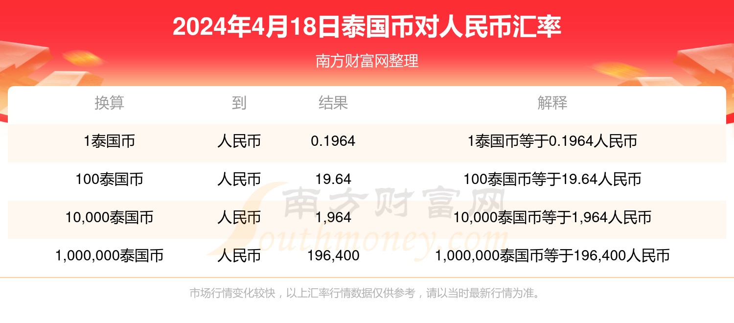 最新泰国汇率,实时追踪的泰国货币兑人民币最新汇率