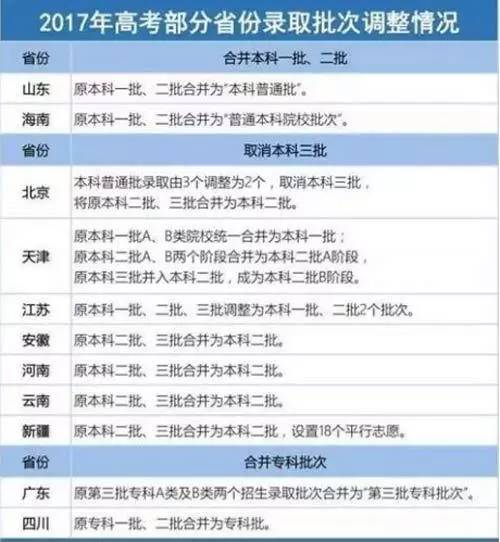 2017上海高考改革最新方案,“2017版上海高考改革政策全新亮相”