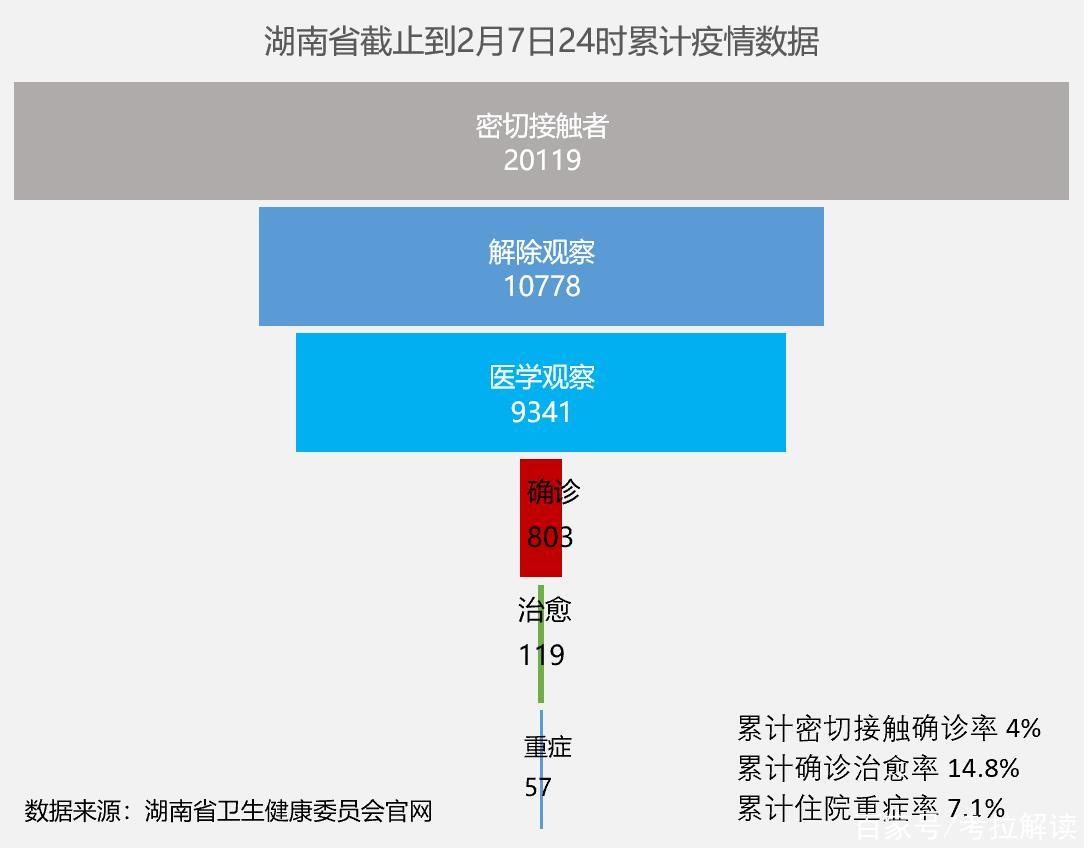 湖南长沙最新疫情政策,湖南长沙疫情防控新规及时更新，防控举措持续优化。