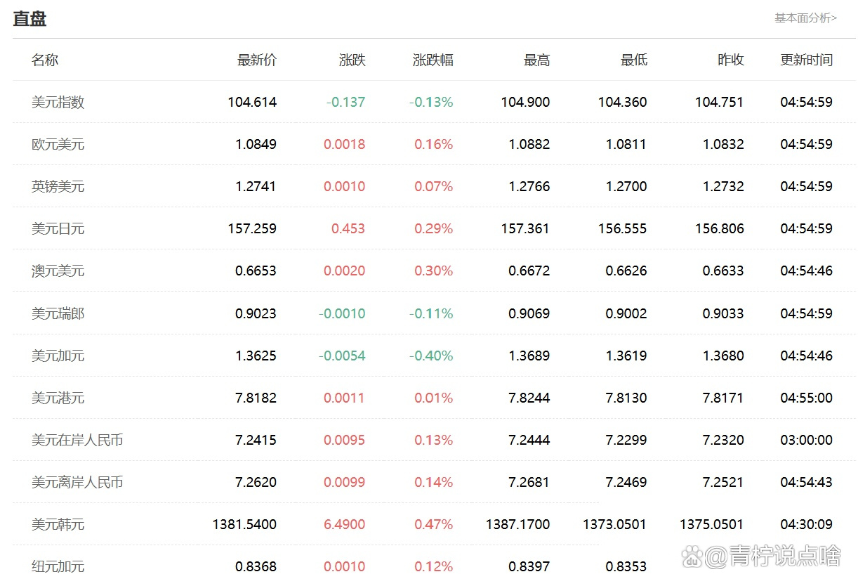 美元中间价最新,美元汇率中间价今日发布。