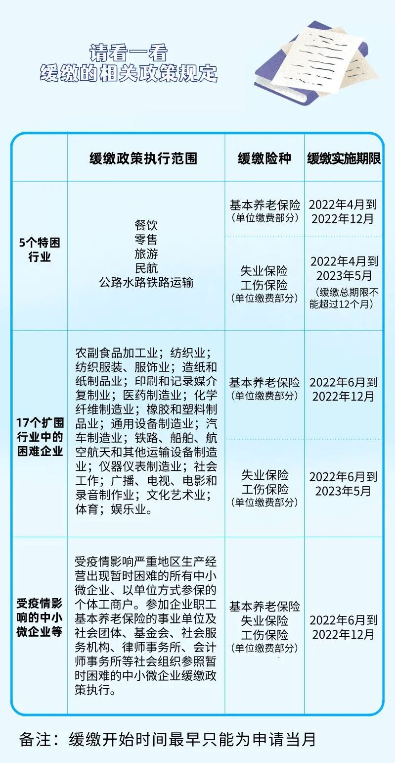 成都最新社保政策,成都出台最新优待型社保政策，惠及更多市民。