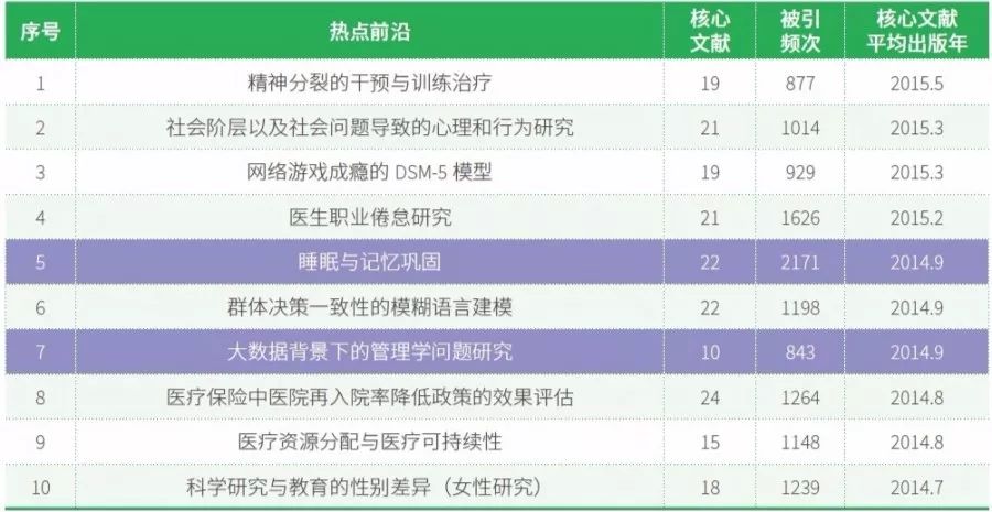 最新最热理伦2017,2017年度热议理论前沿盘点。