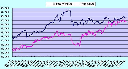 2015最新铜价,2015年铜价行情实时更新