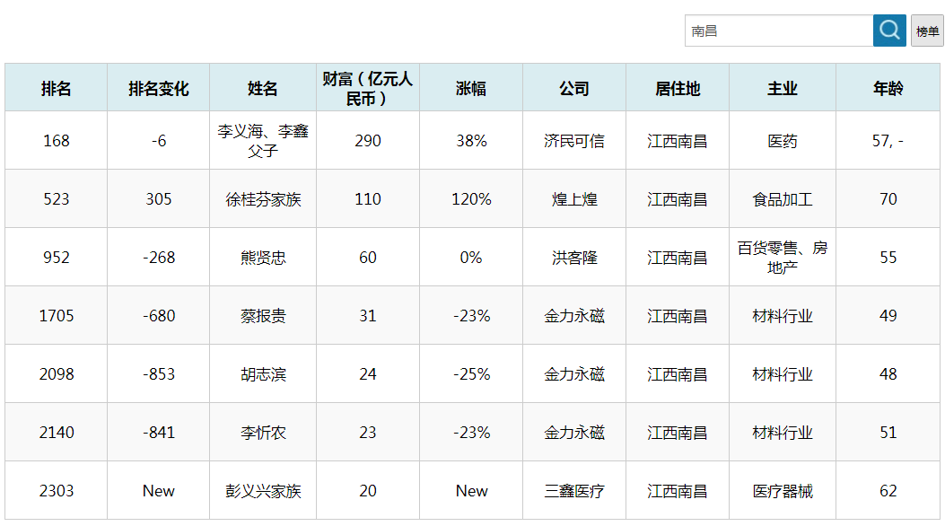 2024澳门今期开奖结果,最准的生肖资料是否真实可靠？_激发版E18.883