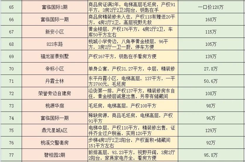 永春最新房价,永春房地产市场最新动态曝光！