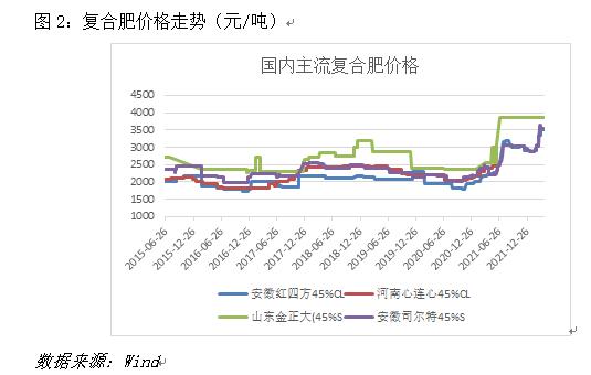 辽河尿素今日最新价格,辽河尿素今日行情走稳，价格保持坚挺。