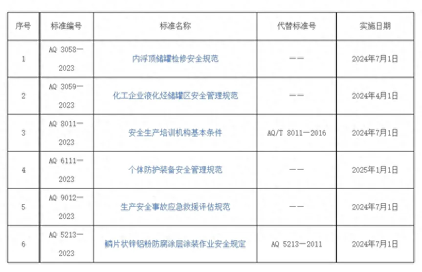 gb9687最新标准,gb9687最新版标准发布，行业安全升级显著。