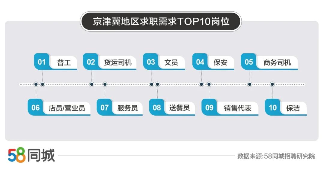 58同城普工最新招聘,58同城最新普工职位海量更新，求职好时机！