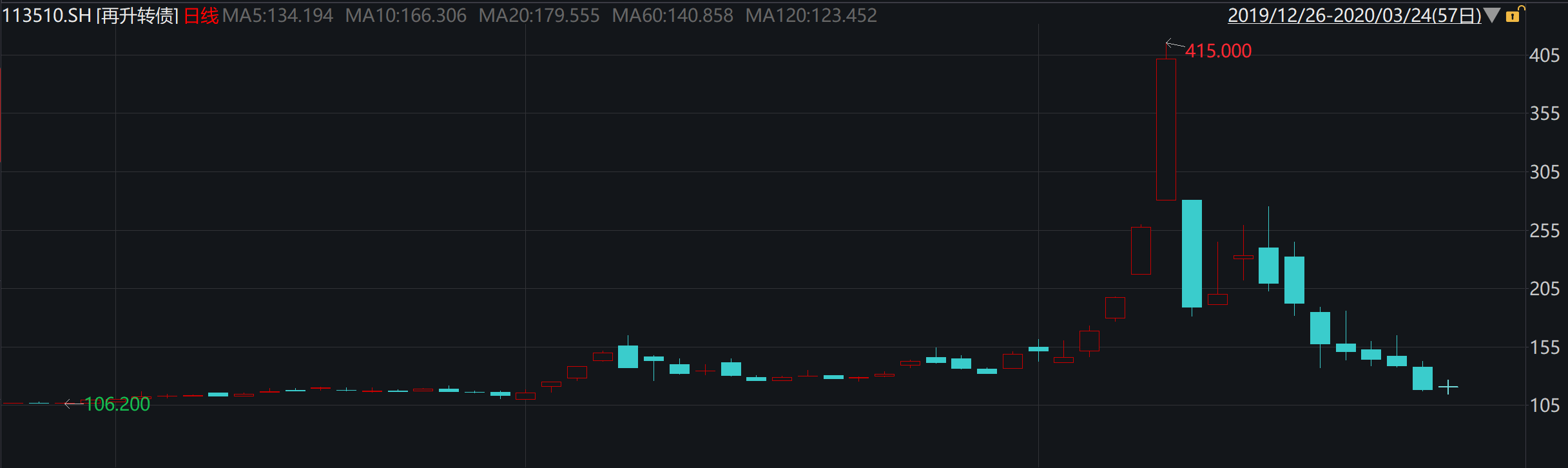 600410最新消息,“600410动态资讯速递”