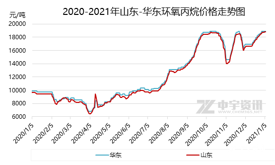 830003最新净值,830003净值刷新新高点