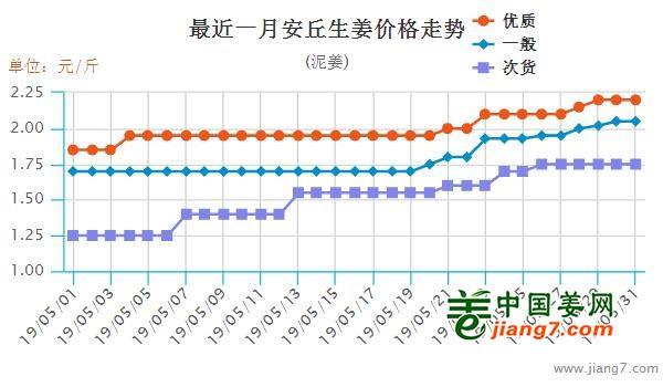 浮生掠影 第2页