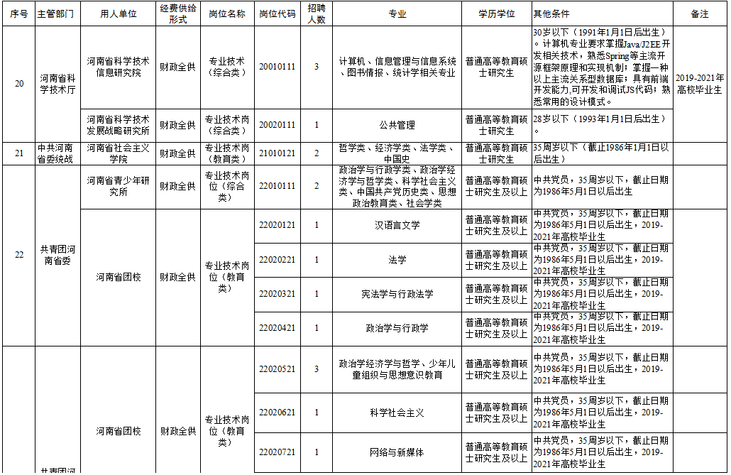 大厂工业园区最新招聘,行业巨头园区全新职位火热招募中。