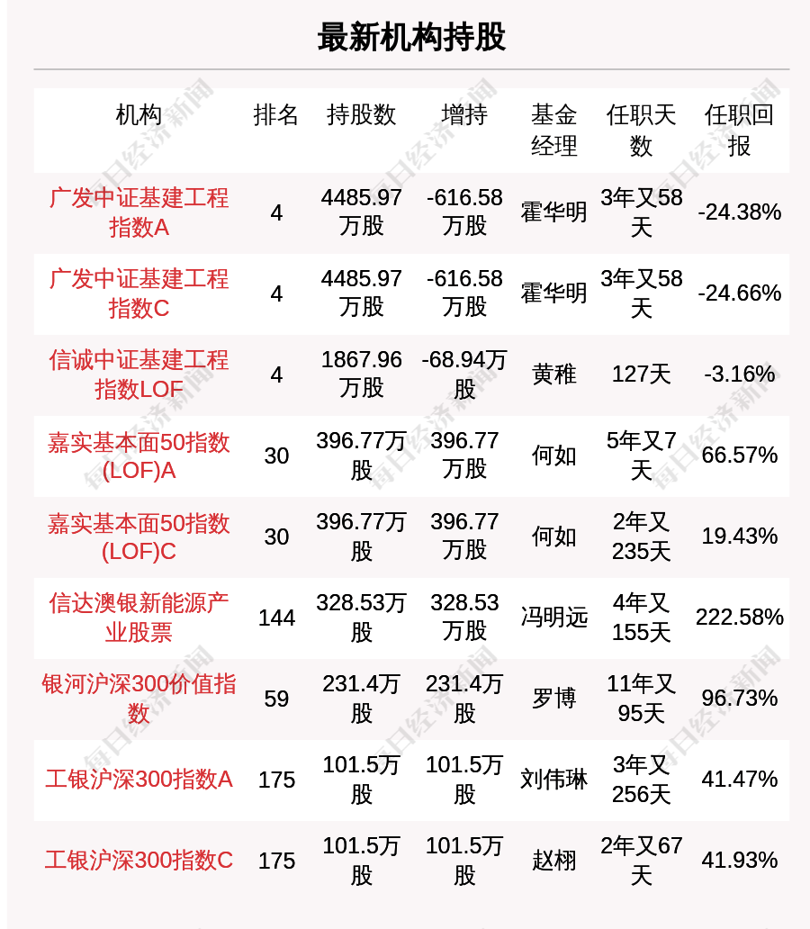 新澳天天开奖资料大全最新54期129期,释措答释解行_版6配Z38.520