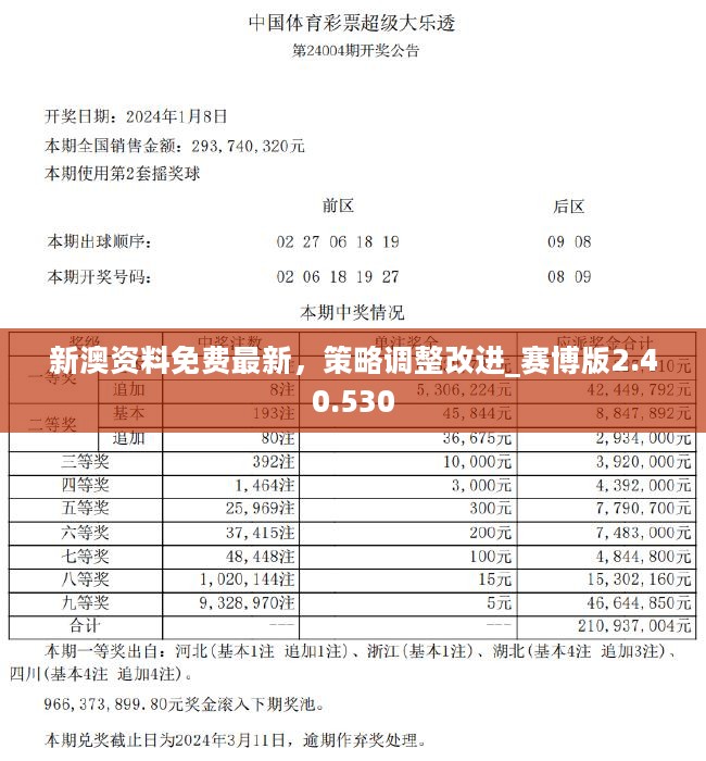 2024年新奥正版资料免费大全,整洁解答解释落实_旗舰款P55.264