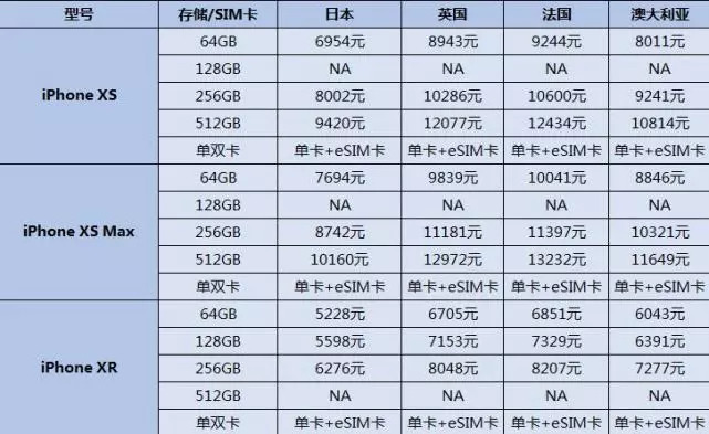 2024年新澳门今晚开奖结果查询表,探寻背后的故事与独特之处_透视版O96.840