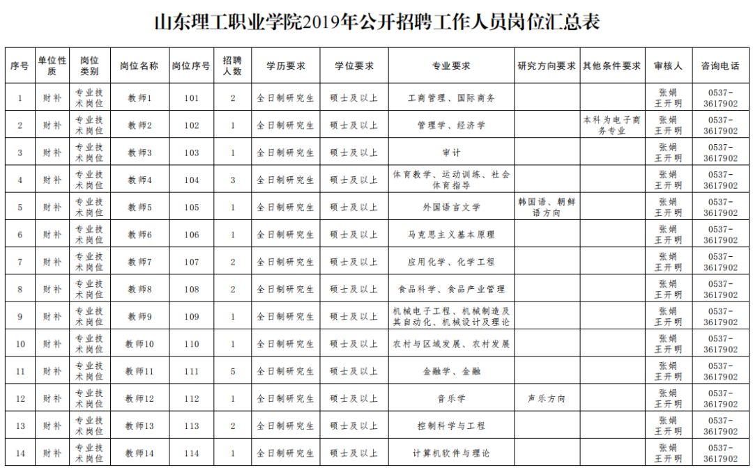 山东济宁招聘信息最新,山东济宁最新招聘岗位汇总出炉。