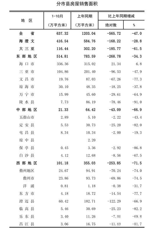 海南定安最新房价,海南定安房产市场动态，最新房价出炉。